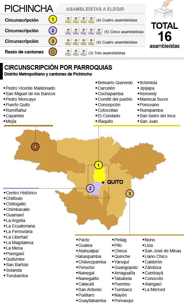 Circunscripciones de Pichincha