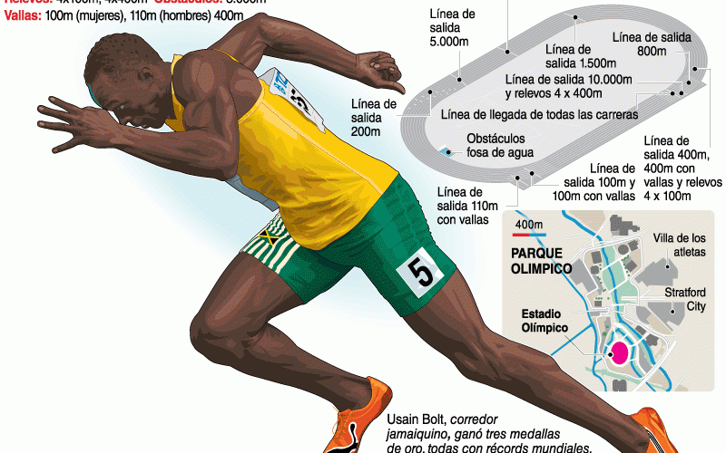 atletismo_pista1_jjoolondres