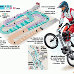 ciclismo_bmx1_jjoolondres