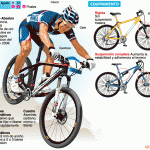 ciclismo_montana1_jjoolondres