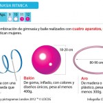 gimnasiaritmica
