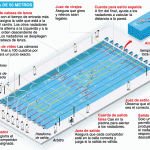 natacion2_jjoolondres