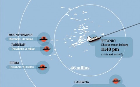titanic-alerta-de-buques