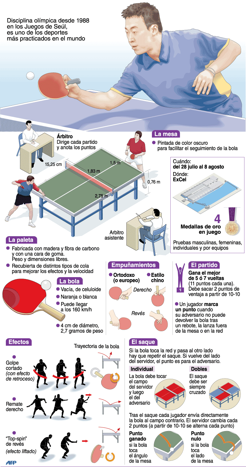 Juegos Olímpicos Londres 2012 Tenis de mesa Galerías Juegos